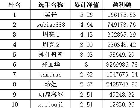 蓝海密剑结束第十三周蓝海指数大幅上扬_期