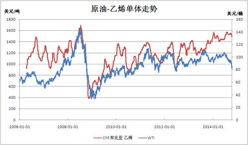 2019年化工经济形势_2018年中国化工行业经济运行总结及2019年形势预测(3)