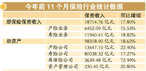 理财险扎堆上市圈钱:年化7% 部分产品仨月后可