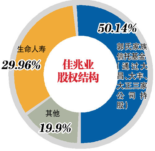 生命人寿全面接管佳兆业