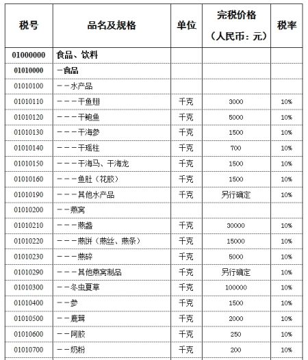 海关总署修订进境物品税表 奶粉超200元将课税