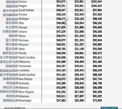 中产阶级_中产阶级收入标准(2)