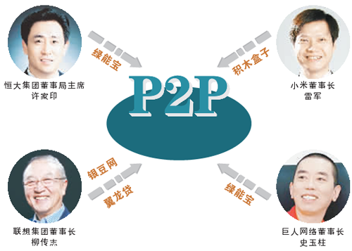 互联网金融市场推广_互联网金融市场分析_互