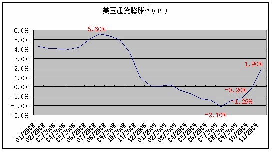 如何预测明朝的经济总量_明朝服饰(3)