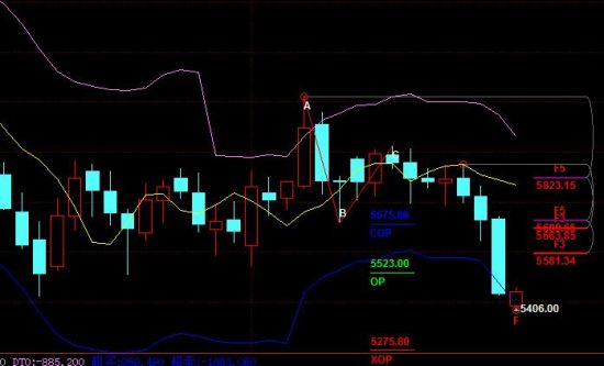 Brucepei:关注60分钟级别潜在看多双穿,短线或