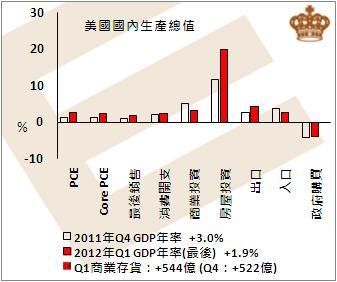 存货投资 gdp_投资理财图片(3)