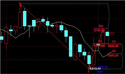 汇创贵金属:欧洲央行利率决议前白银维持谨慎