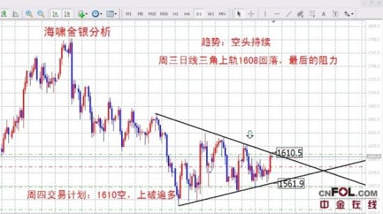 海啸:今日现货黄金白银价格上轨线阻力_黄金分