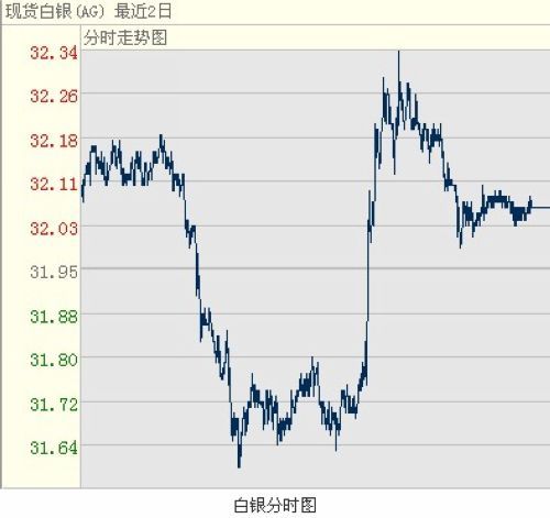 金台gdp_金台夕照(2)