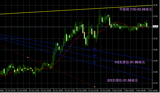 领峰贵金属:黄金白银小幅冲高,日间或表现高位