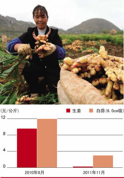 11��9�գ�����ͳ�ƾֽ�����10�µ�CPI���ݣ��������⣬CPI���ٴλع�“5”ʱ����ԭ��ܼ򵥣�ʳƷ�۸��Ѿ������µ�ͨ������ũ��Ʒ��Ҫ����ɽ��Ϊ������10�����һ�ܵ��߲���������ͬ���µ�92.08%����������������ĵ���