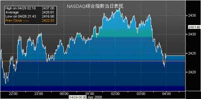 东海证券美国股票市场日评_美股新闻_新浪财经_新浪网