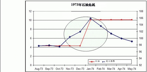 DailyFX:石油危机如何影响美元_汇市分析
