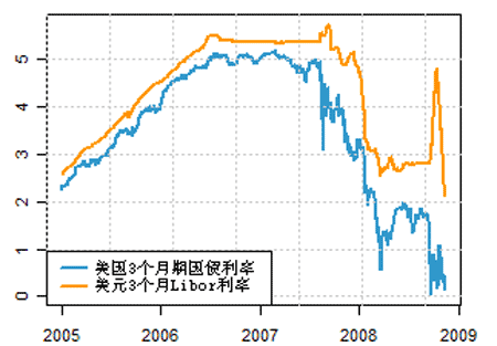 DailyFX：利率及经济前景决定美元走势