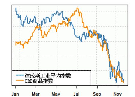 DailyFX：利率及经济前景决定美元走势