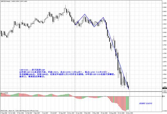 美元涨涨跌跌又一年_分析预测
