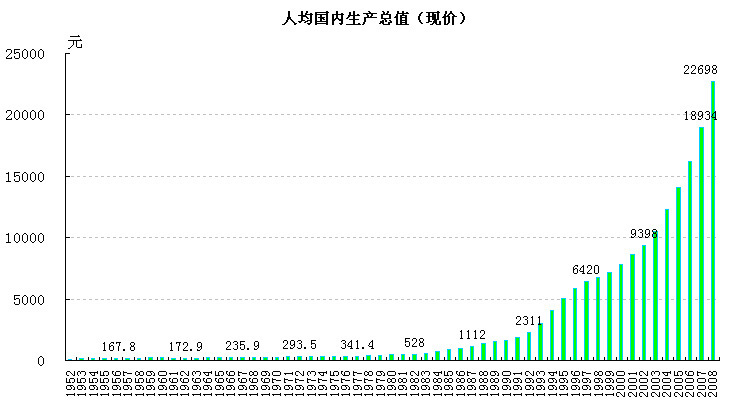 经济叫gdp