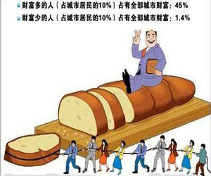 贫富差距现在才开始成为问题