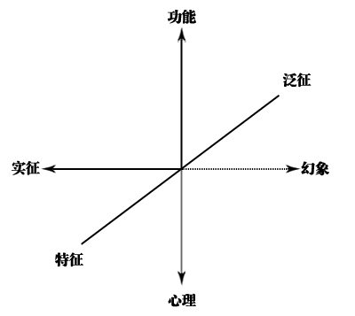 旅游地形象的构成示意图