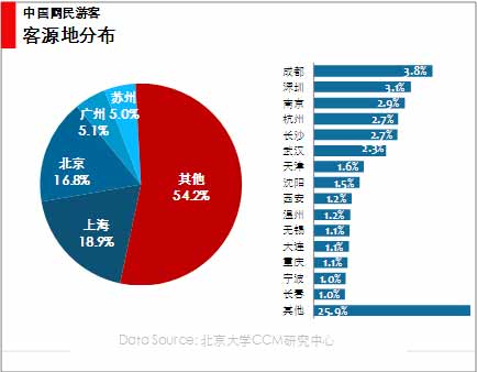 2009-2010年度网民旅游消费形态研究_旅游文