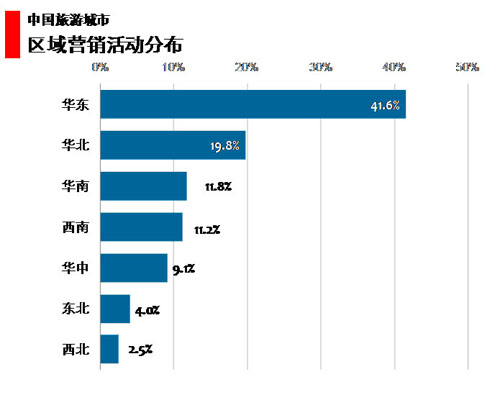 旅游城市营销主题研究:旅游城市营销活动_旅游