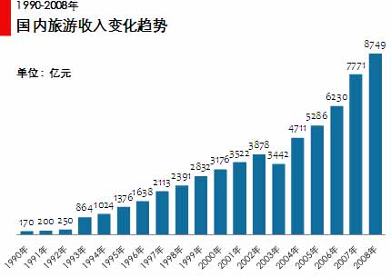 《2009-2010年度中国旅游城市网誉报告》概述
