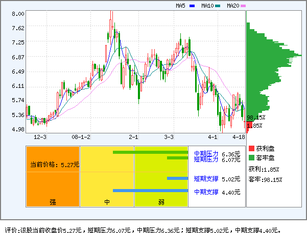 申华控股是一支什么样的股票 ? 它上市多长时