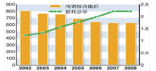 单位gdp能源消耗量是什么_3.2007年10月24日18时5分.我国在 卫星发射中心用长征三号甲运载火箭将 卫星成功送(3)