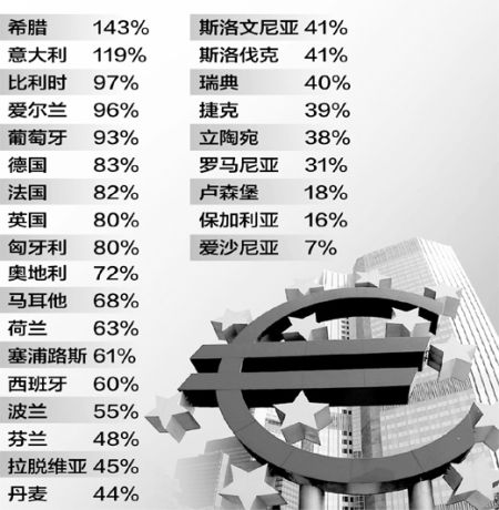 欧盟gdp一共多少_欧盟各地区人均GDP 西伦敦第一,德国多地区进入前二十