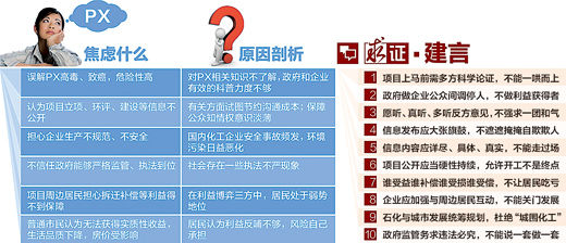 收入证明_人民日报谈收入差距(2)