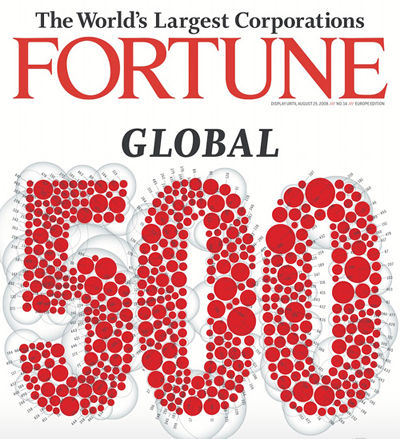世界500强。（资料图）