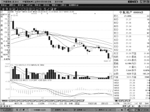 中航机电股票_中航资本股票_中航资本股票怎