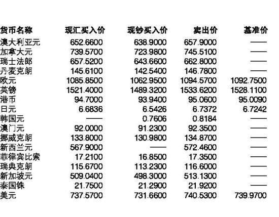 中国银行人民币外汇牌价(单位:人民币\/100外币