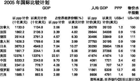 gdp计价_计量计价图片