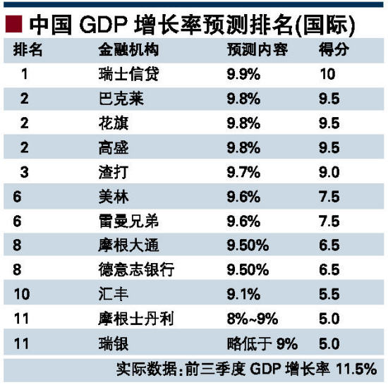 实际 gdp排名_gdp全国排名(3)