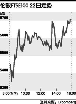 《欧股开盘时间》_欧股几点收盘_俄罗斯股市