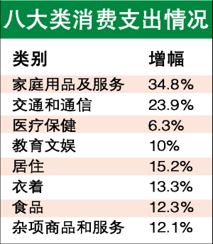人均餐饮支出_中国人均水果消费支出