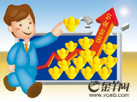 Ҽƣţ950Ԫ/˾