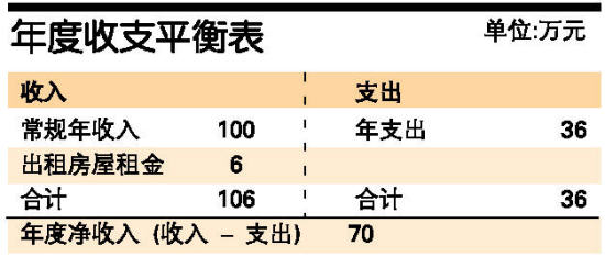 收入支出明细表模板_收入支出合计帐表