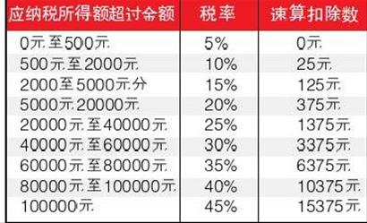 无工作个人社保怎么交 月工资10375社保交多