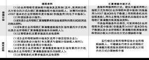 查账计征与核定应税纳税方式对比_滚动新闻