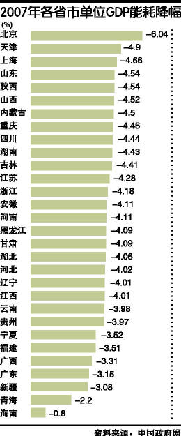 2021 单位gdp能耗等指标公报_2021新年快乐图片(2)