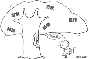 上市公司绞尽脑汁再融资