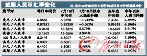 人民币兑非美货币加速升值
