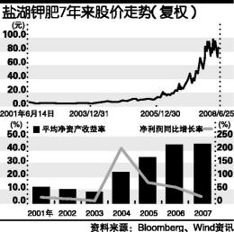 盐湖钾肥:典型的优质资源垄断股