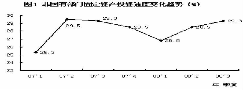 大进大出发展模式走到极限