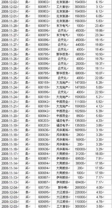 模拟炒股排行_2019最新模拟炒股软件排名,让炒股变得更简单!