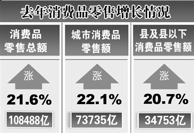 2007奻圉烂杰庈gdp