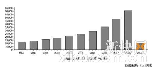 财政收入结构_新加坡美食_新加坡财政收入结构