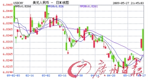 ��������ձ�ֵ0.13%